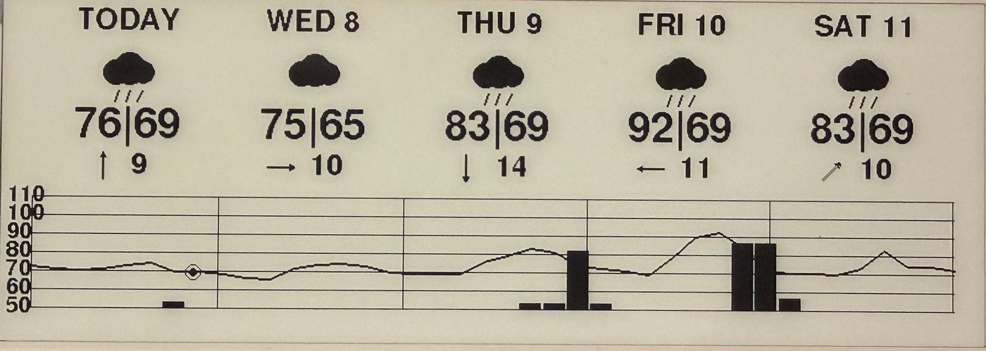 Wave Clock 5-day weather forecast screen